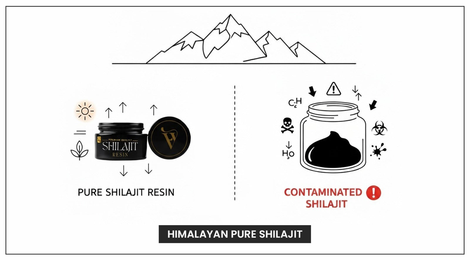 Pure vs Contaminated Shilajit: How It Affects Your Body, Warning Signs, Testing Tricks & Safe Choices
