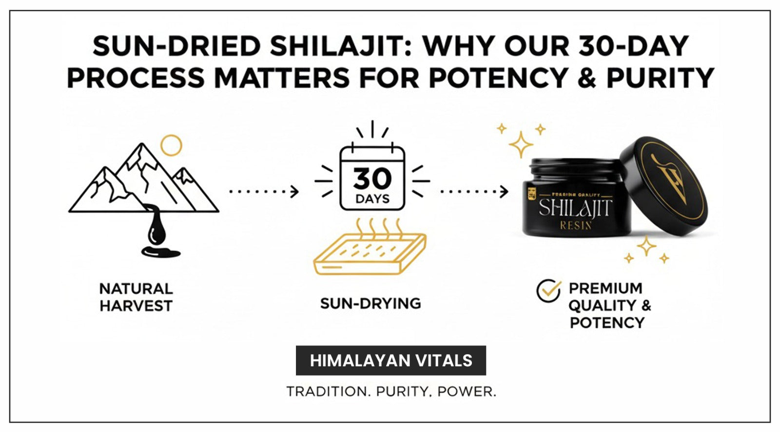 Sun-Dried Shilajit: Why Our 30-Day Process Matters for Potency & Purity