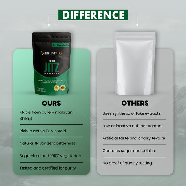 Jitz Shilajit Gummies with Ashwagandha, 60 servings per Package