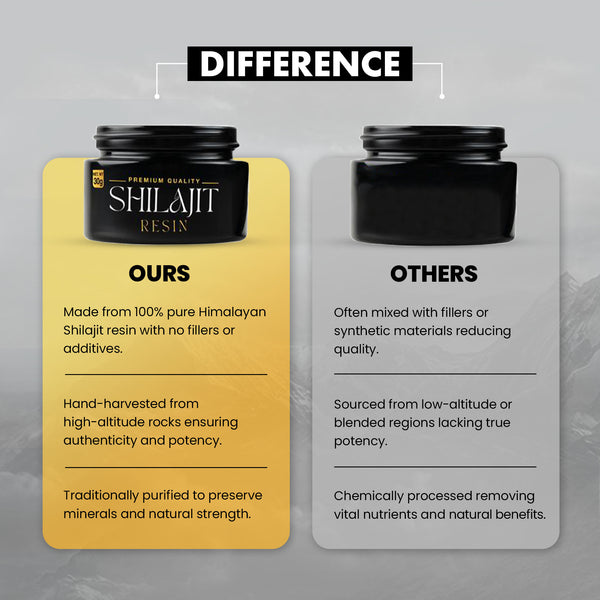 Himalayan Vitals Pure Shilajit Resin with Fulvic acid & 85+ Trace Minerals