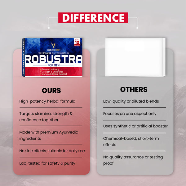 Robustra, Men Testosterone & Performance Booster, 10 Serving per unit